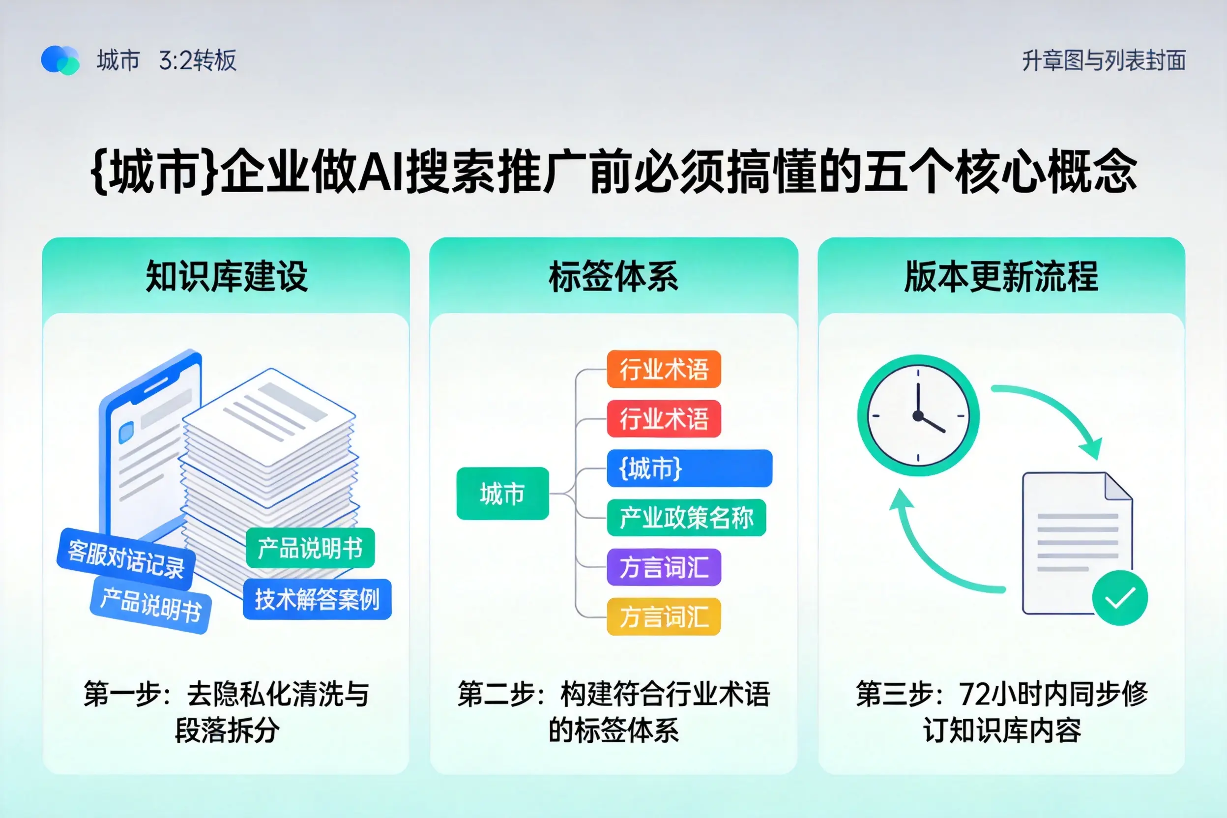 龙泉企业做AI搜索推广前必须搞懂的五个核心概念